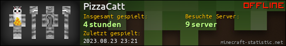 Benutzerleisten 560x90 für PizzaCatt
