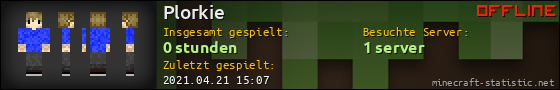 Benutzerleisten 560x90 für Plorkie