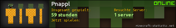 Benutzerleisten 560x90 für Pnappl