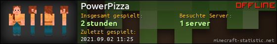 Benutzerleisten 560x90 für PowerPizza