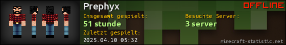 Benutzerleisten 560x90 für Prephyx