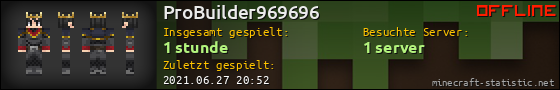 Benutzerleisten 560x90 für ProBuilder969696