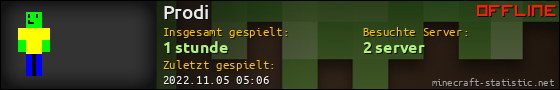 Benutzerleisten 560x90 für Prodi