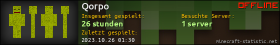 Benutzerleisten 560x90 für Qorpo