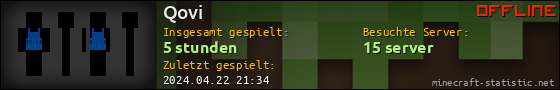 Benutzerleisten 560x90 für Qovi