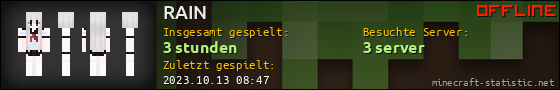 Benutzerleisten 560x90 für RAIN