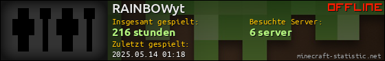 Benutzerleisten 560x90 für RAINBOWyt