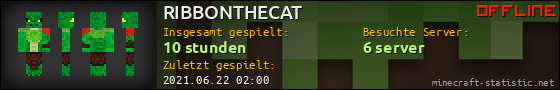 Benutzerleisten 560x90 für RIBBONTHECAT