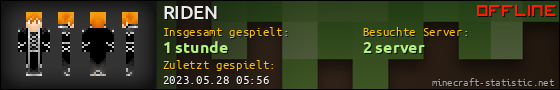 Benutzerleisten 560x90 für RIDEN
