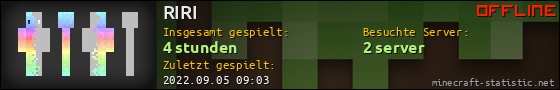 Benutzerleisten 560x90 für RIRI