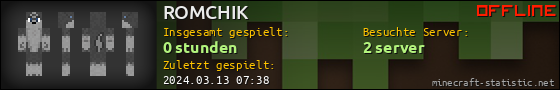 Benutzerleisten 560x90 für ROMCHIK