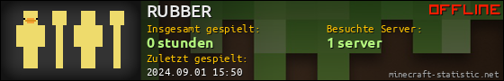 Benutzerleisten 560x90 für RUBBER