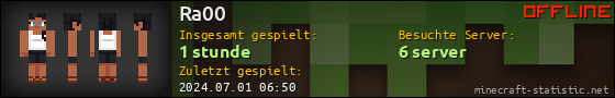 Benutzerleisten 560x90 für Ra00
