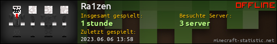 Benutzerleisten 560x90 für Ra1zen