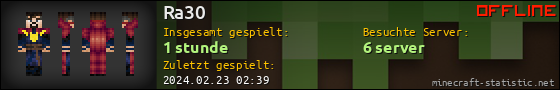 Benutzerleisten 560x90 für Ra30