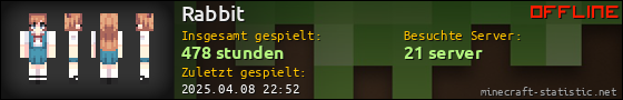 Benutzerleisten 560x90 für Rabbit