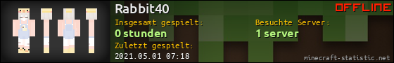 Benutzerleisten 560x90 für Rabbit40