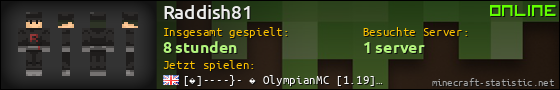 Benutzerleisten 560x90 für Raddish81