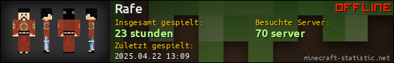 Benutzerleisten 560x90 für Rafe