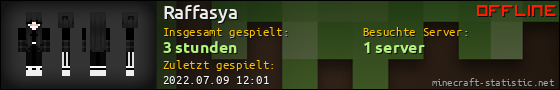Benutzerleisten 560x90 für Raffasya