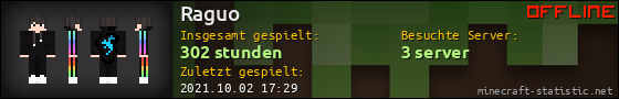 Benutzerleisten 560x90 für Raguo