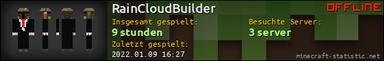 Benutzerleisten 560x90 für RainCloudBuilder