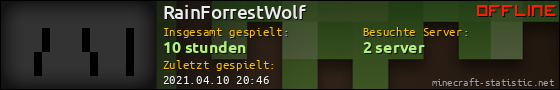 Benutzerleisten 560x90 für RainForrestWolf