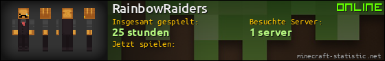 Benutzerleisten 560x90 für RainbowRaiders