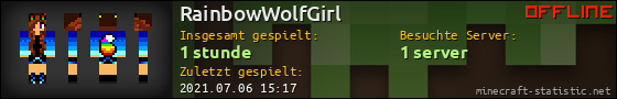 Benutzerleisten 560x90 für RainbowWolfGirl