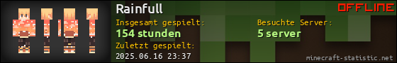 Benutzerleisten 560x90 für Rainfull