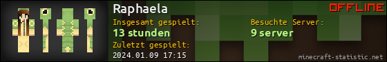 Benutzerleisten 560x90 für Raphaela