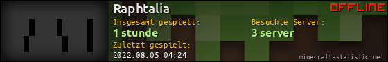 Benutzerleisten 560x90 für Raphtalia