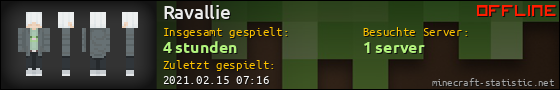 Benutzerleisten 560x90 für Ravallie