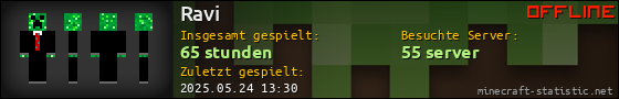 Benutzerleisten 560x90 für Ravi