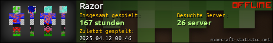 Benutzerleisten 560x90 für Razor