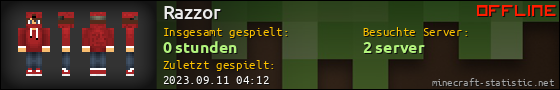 Benutzerleisten 560x90 für Razzor