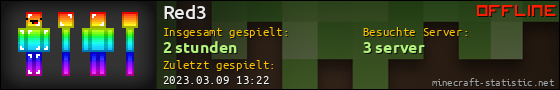 Benutzerleisten 560x90 für Red3
