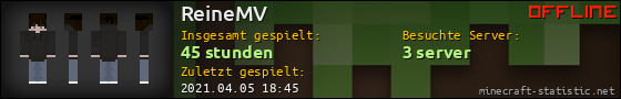 Benutzerleisten 560x90 für ReineMV
