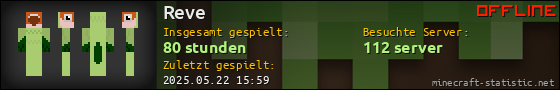 Benutzerleisten 560x90 für Reve