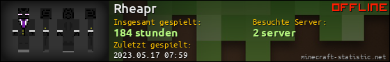 Benutzerleisten 560x90 für Rheapr