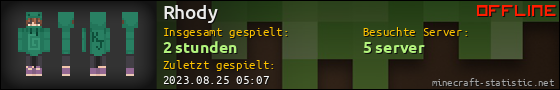 Benutzerleisten 560x90 für Rhody