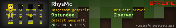 Benutzerleisten 560x90 für RhysMc