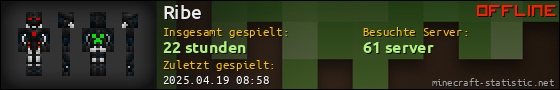 Benutzerleisten 560x90 für Ribe