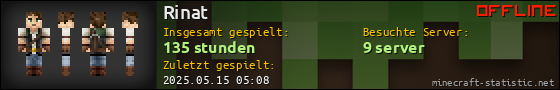 Benutzerleisten 560x90 für Rinat