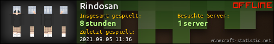 Benutzerleisten 560x90 für Rindosan