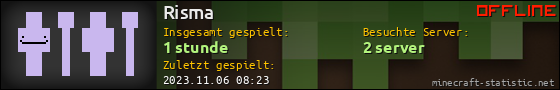 Benutzerleisten 560x90 für Risma