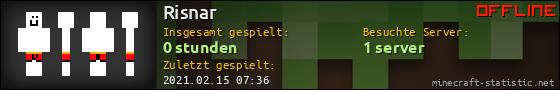 Benutzerleisten 560x90 für Risnar