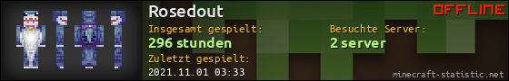 Benutzerleisten 560x90 für Rosedout