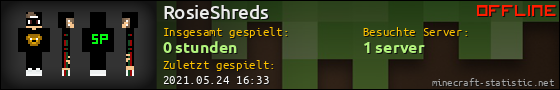 Benutzerleisten 560x90 für RosieShreds