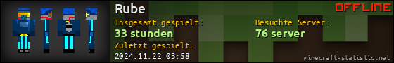 Benutzerleisten 560x90 für Rube